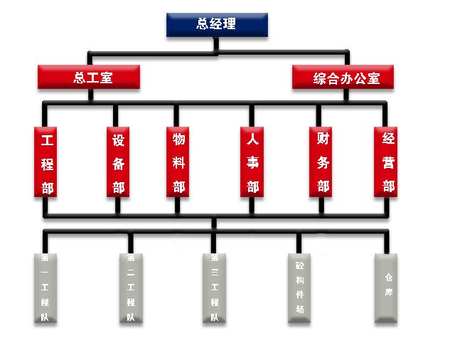 中山永基建设有限公司组织结构